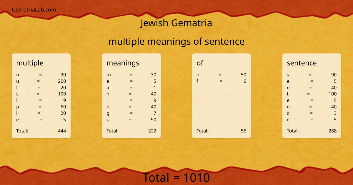 multiple meanings of sentence in jewish Gematria